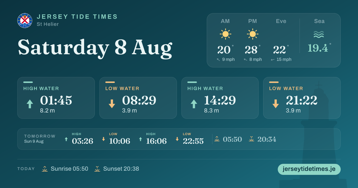 Jersey Tide Times · Today's St Helier tides