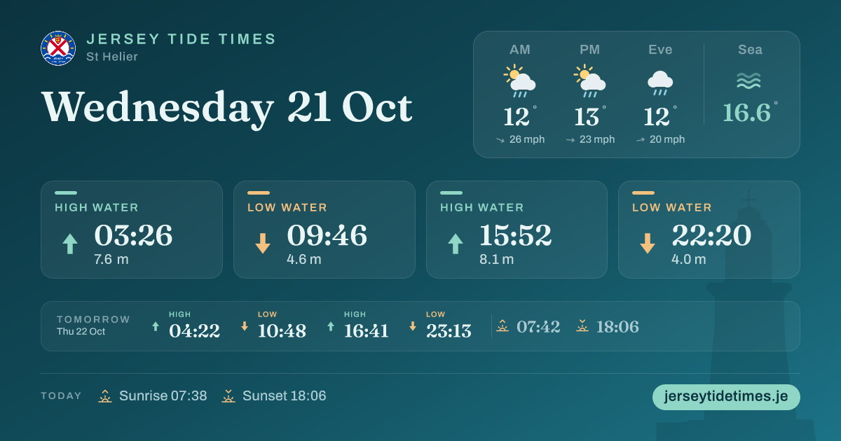 St Helier tide timetable · Jersey Tide Times
